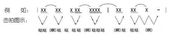 乐理知识之延音线